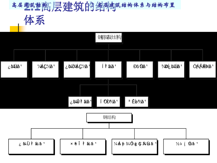 [2017年整理]2.结构体系与结构布置_第4页