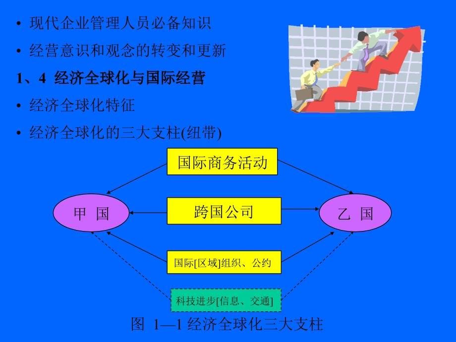 国际企业管理——经营国际化的理论与实务_第5页