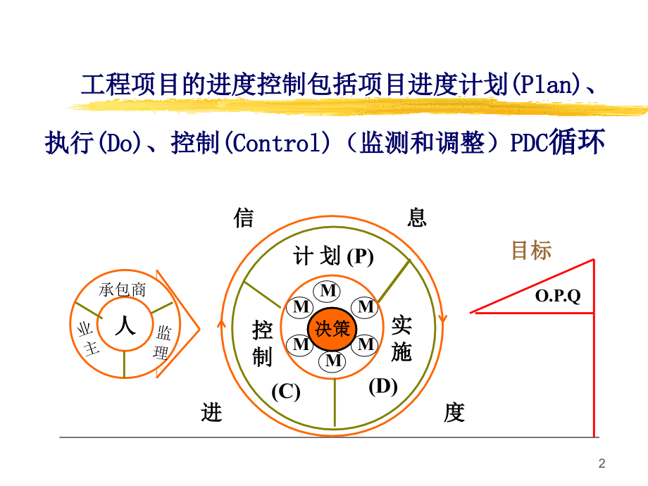 工程项目进度控制_第2页