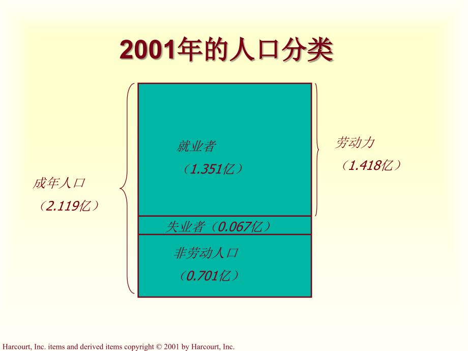 经济学：失业与自然失业率_第4页