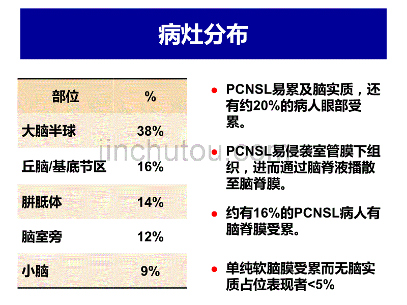 原发性中枢淋巴瘤课件_第3页