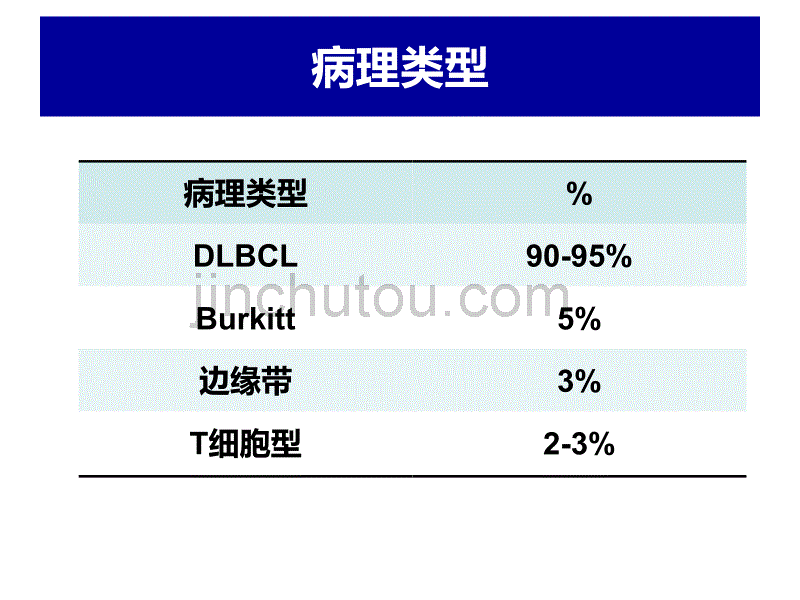 原发性中枢淋巴瘤课件_第4页