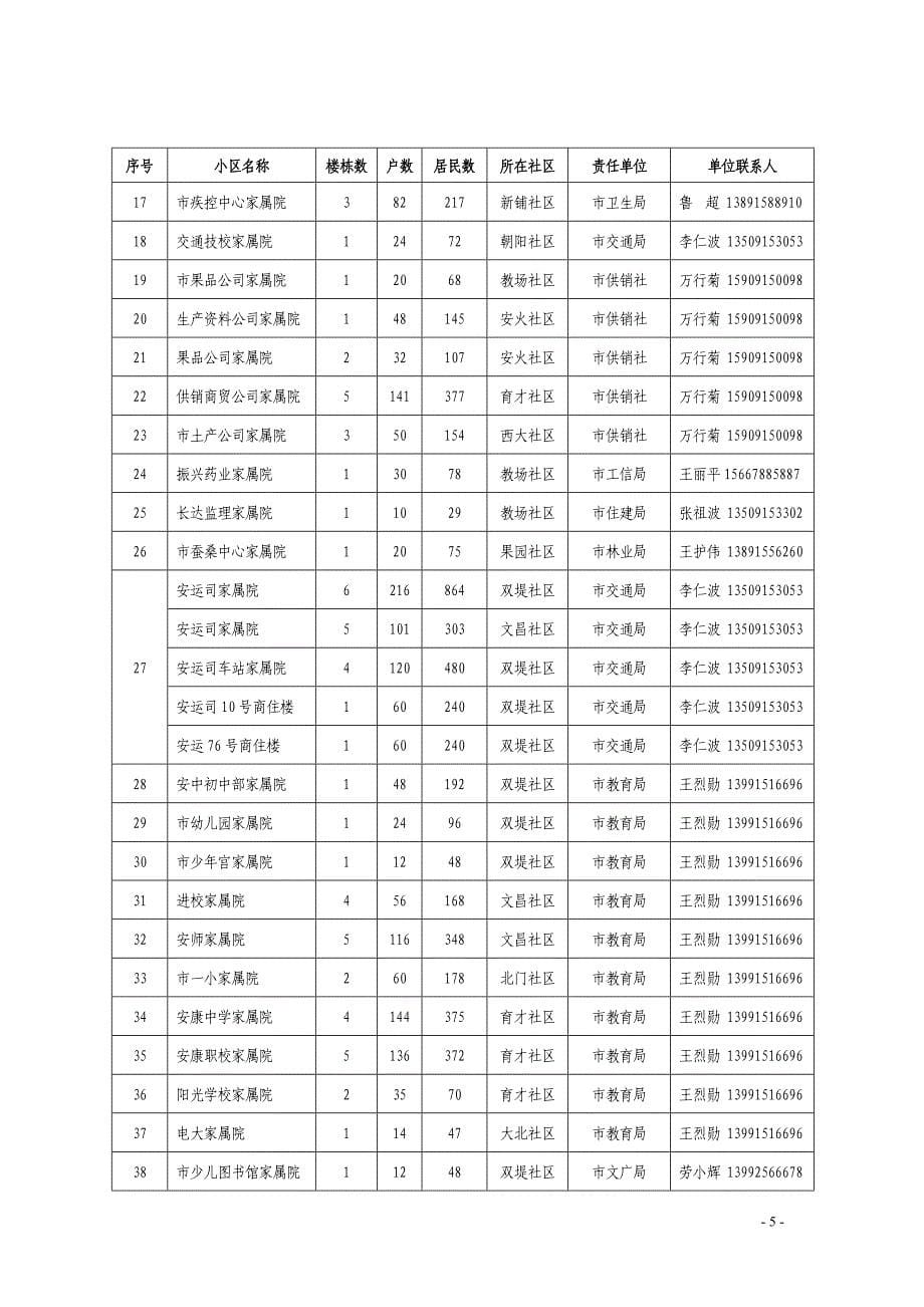 市级党政机关、中省驻安单位家属院落综合整治名册_第5页