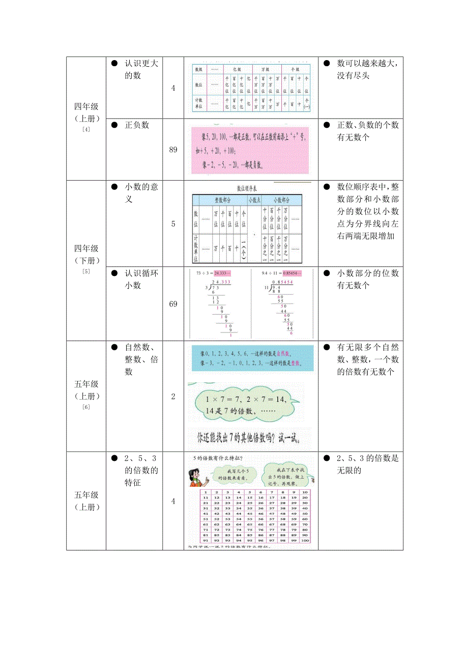 极限思想在小学数学教材中及渗透_第2页