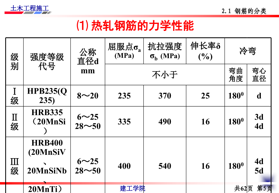 混凝土结构工程钢筋工程教学课件PPT_第3页