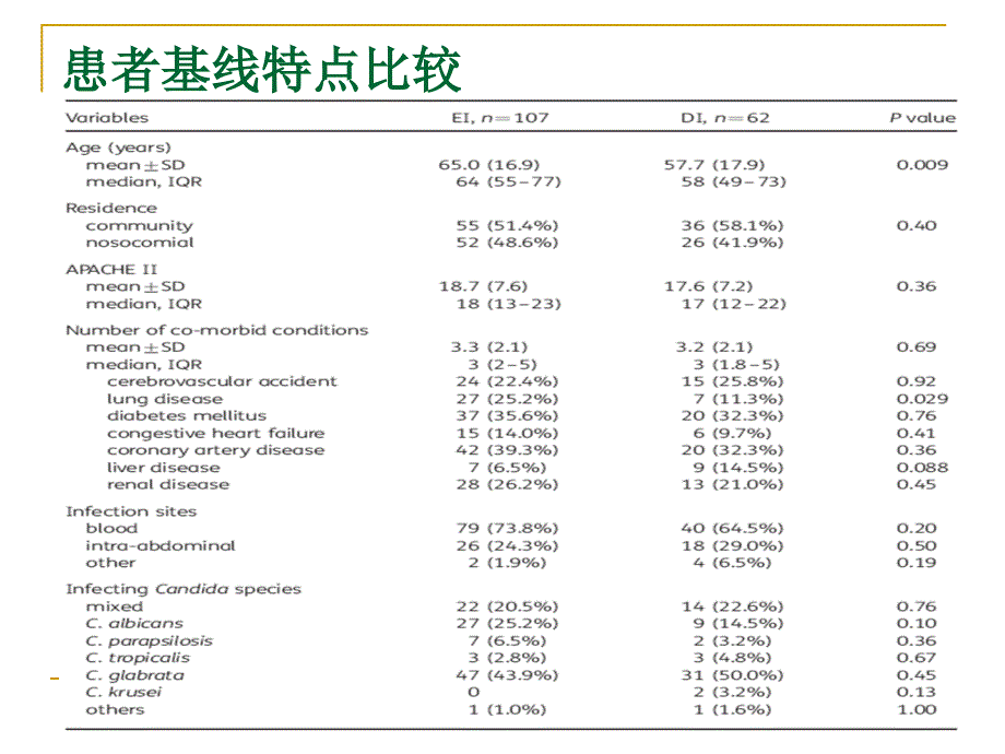 侵袭性真菌感染的早期治疗_第4页