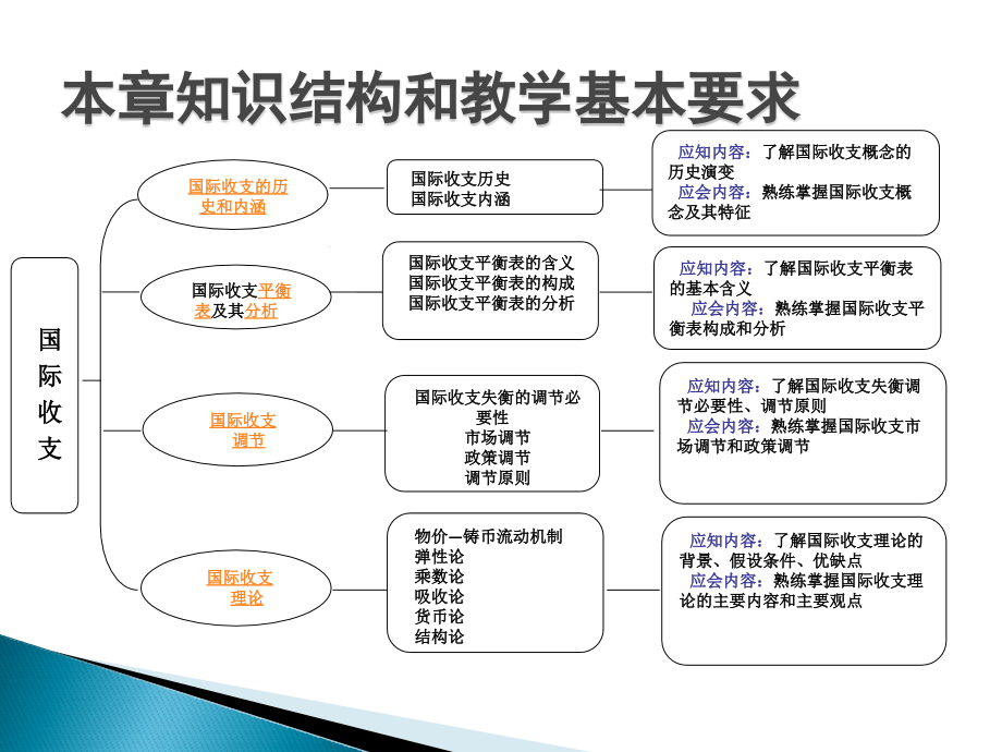 1第一章国际收支_第2页