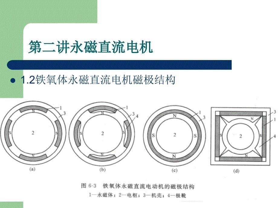 永磁电机及其控制原理_第5页