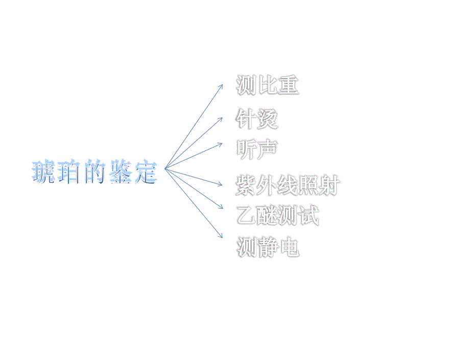 琥珀与其仿制品的鉴别_第2页