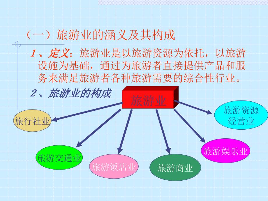 旅游业(PPT 23)--旅行社的职能与业务_第4页