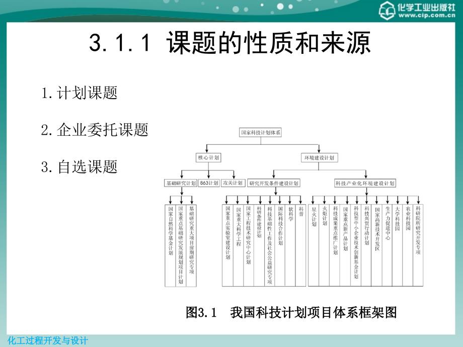 化工过程开发与设计 第3章_选题和立项_第4页