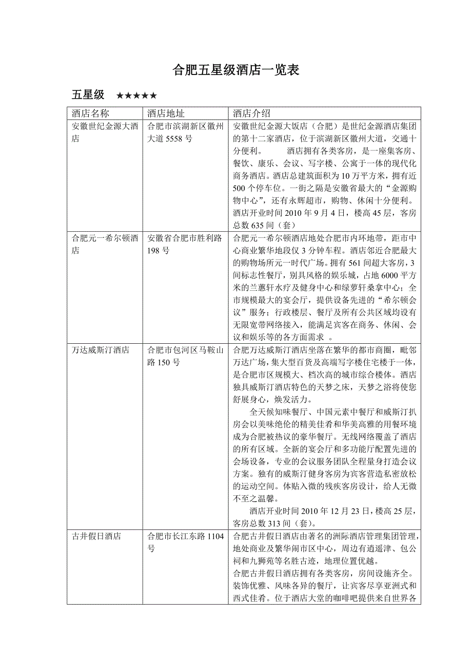 合肥五星级酒店一览表-最新_第1页