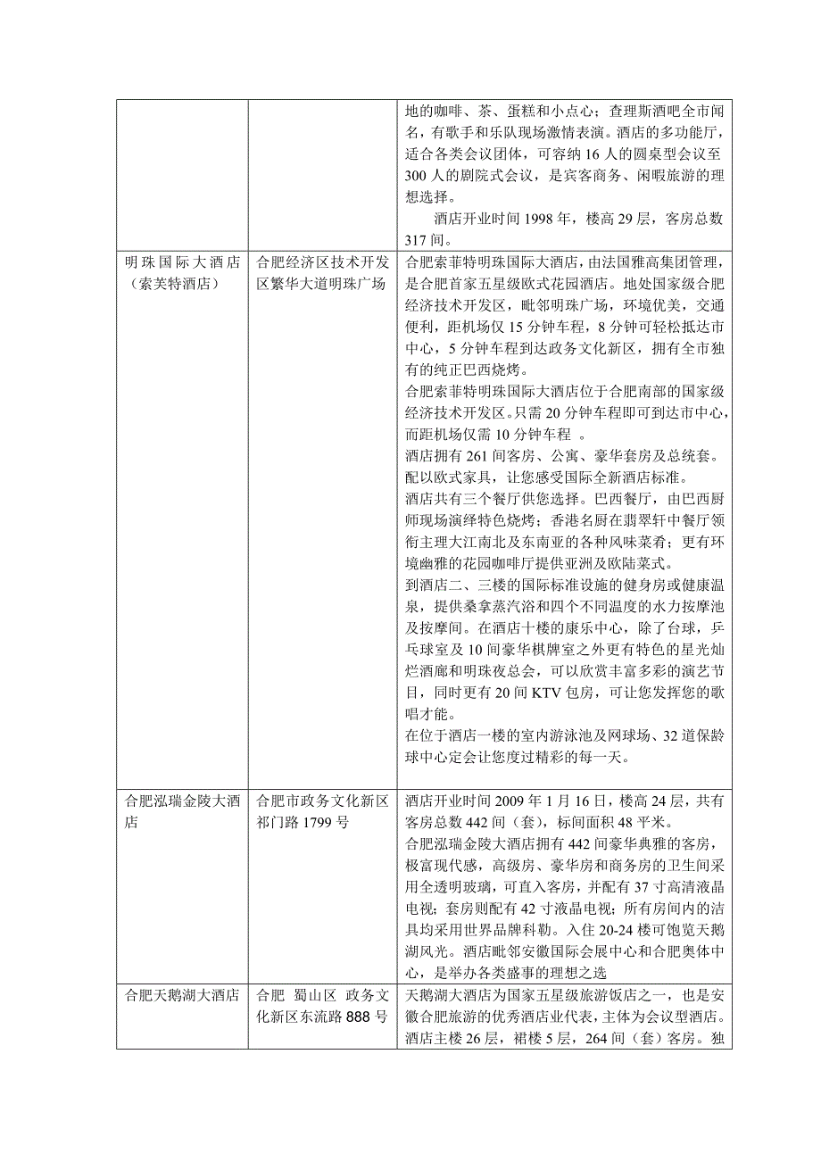 合肥五星级酒店一览表-最新_第2页