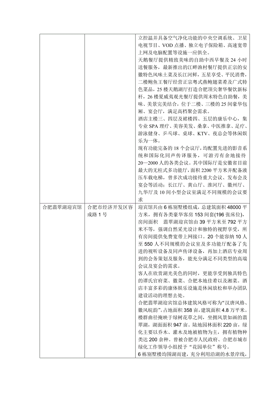 合肥五星级酒店一览表-最新_第3页