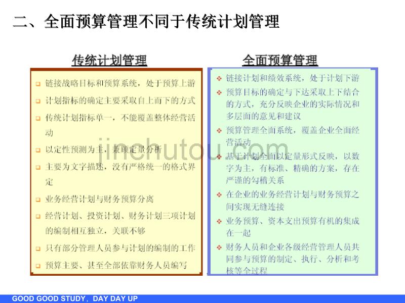 全面预算管理讲座_第5页