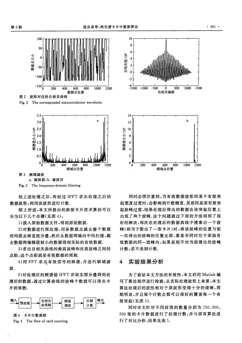 相关谱卡片计数新算法_第3页