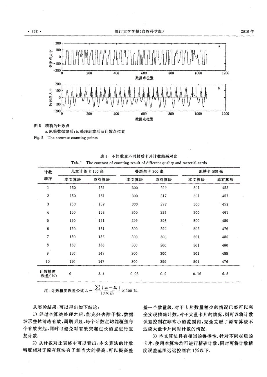 相关谱卡片计数新算法_第4页