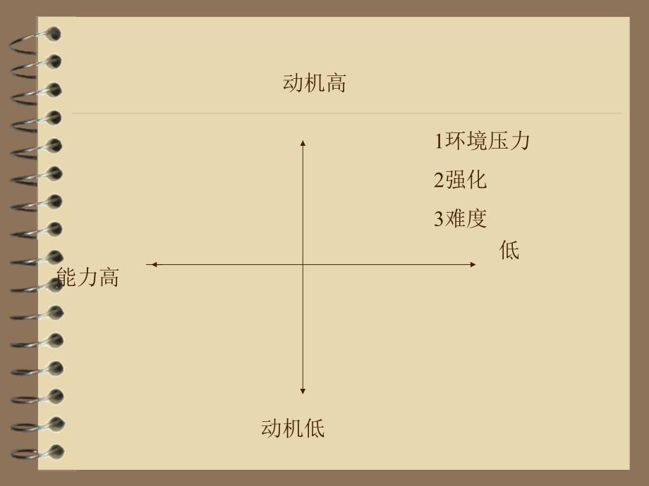 学生常见的心理问题_第3页