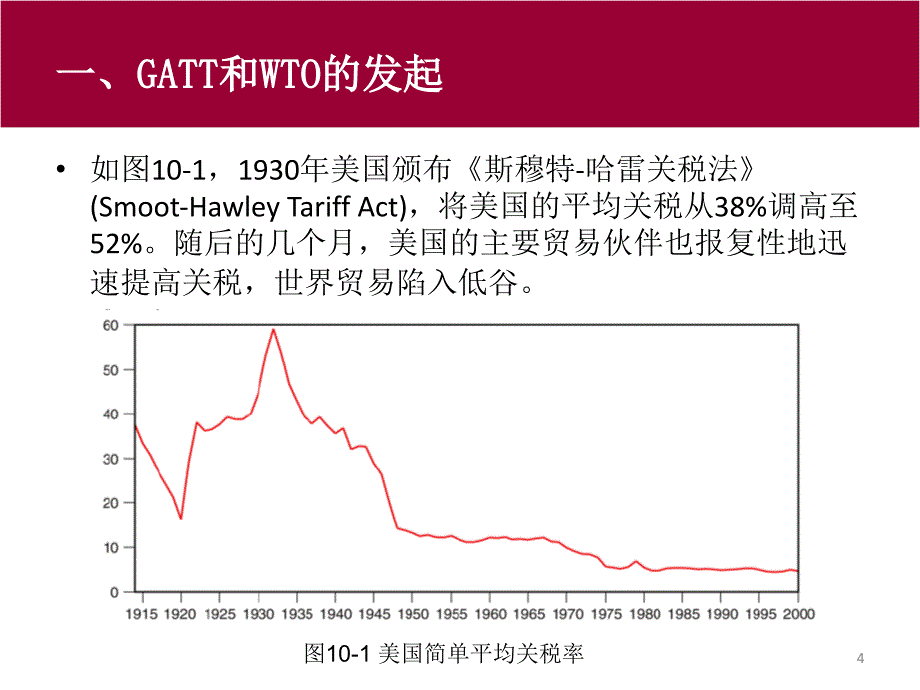 关税和贸易总协定与世界贸易组织_第4页