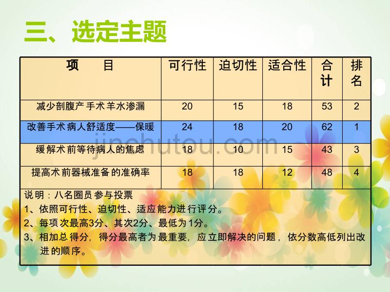 解决老年全麻患者围手术期低体温问题手术室品管圈成果汇报_第5页