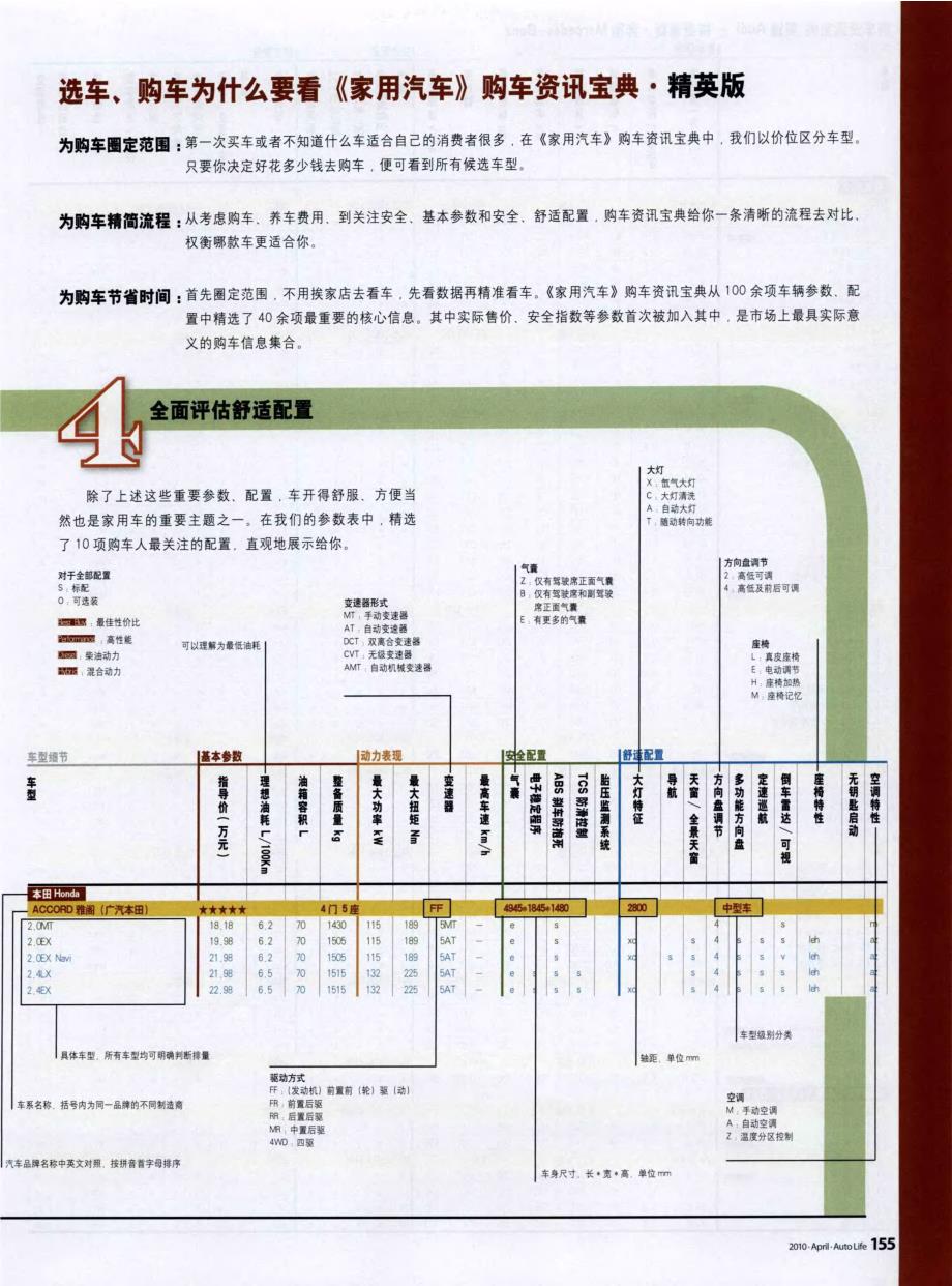 购车资讯宝典——四步骤选车,购车问题一次解决_第2页