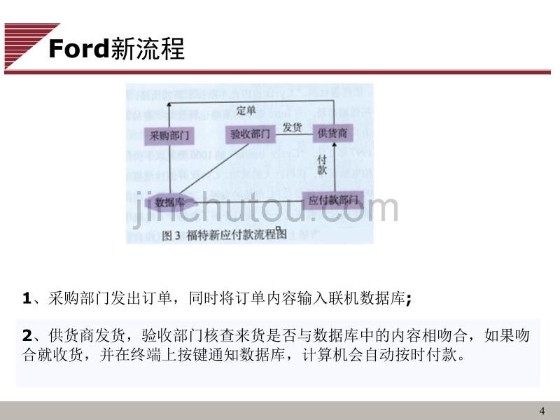 运作管理系列讲座：流程管理_第4页