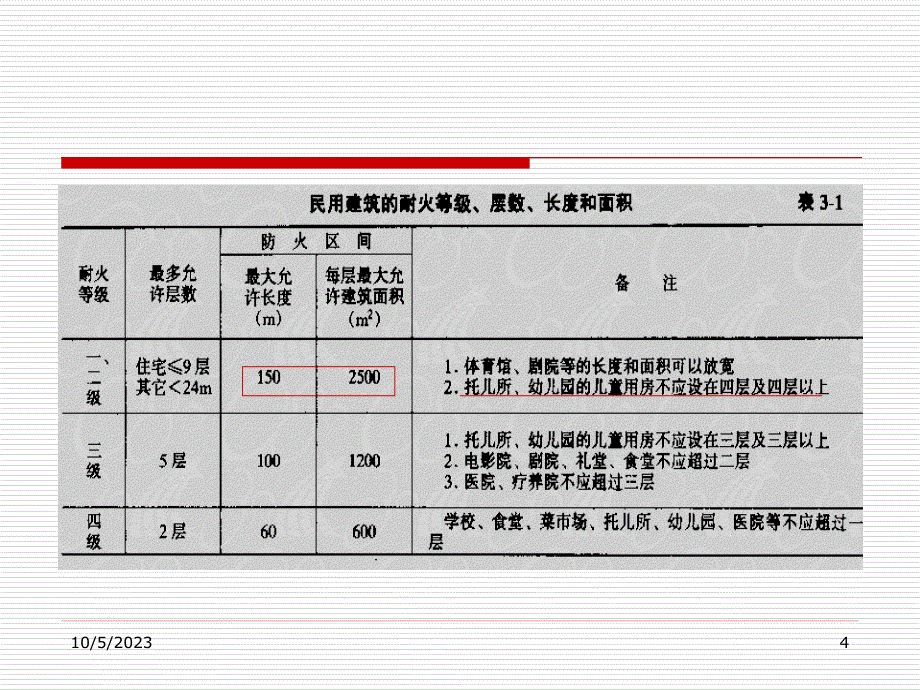 建筑防火分区划分及标准,不错_第4页