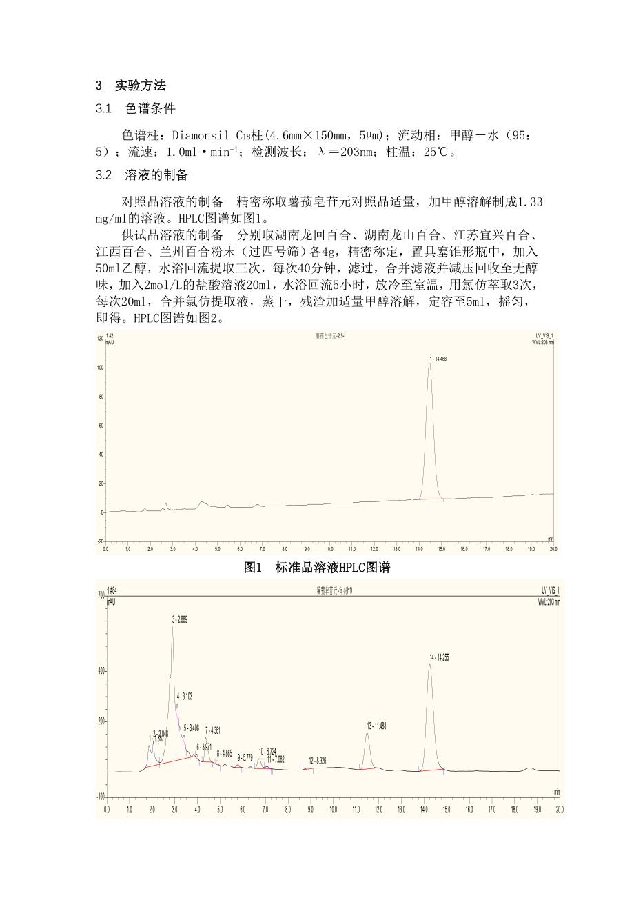 不同产地百合中皂苷含量的比较研究_第2页