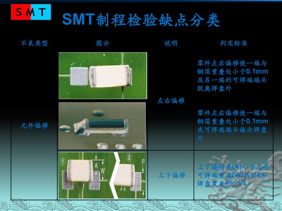 SMT制程检验缺点分类_第1页