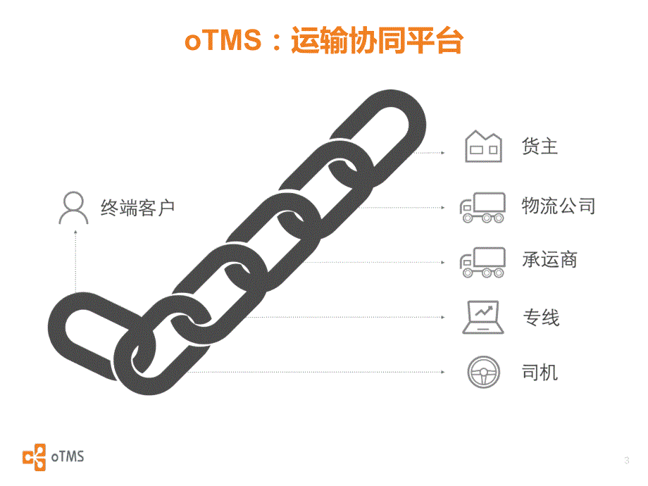 oTMS—互联运输：打造运输商业网络_第3页