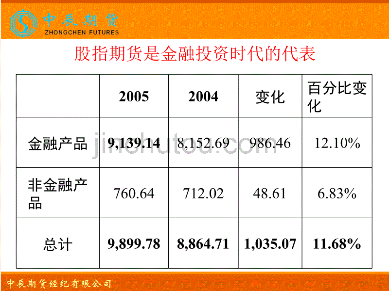 股指期货与股票操作投资实战_第4页