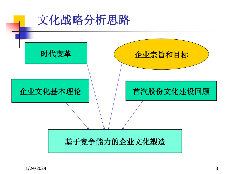 XX公司企业文化职能战略规划_第3页