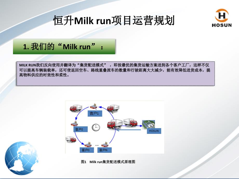 milk run 项目规划_第1页