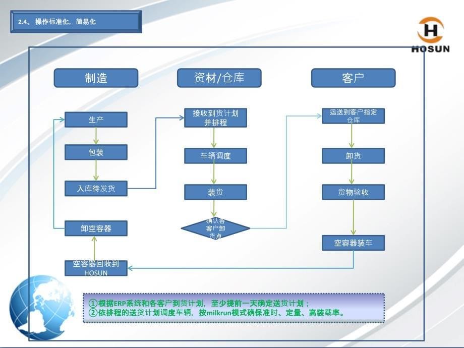 milk run 项目规划_第5页