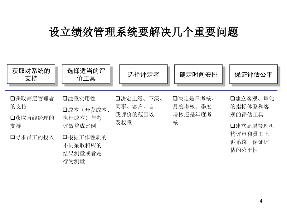 某大酒店人力资源绩效薪酬体系方案_第4页