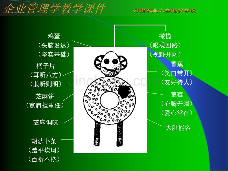 企业管理学教程——-企业管理学_第3页