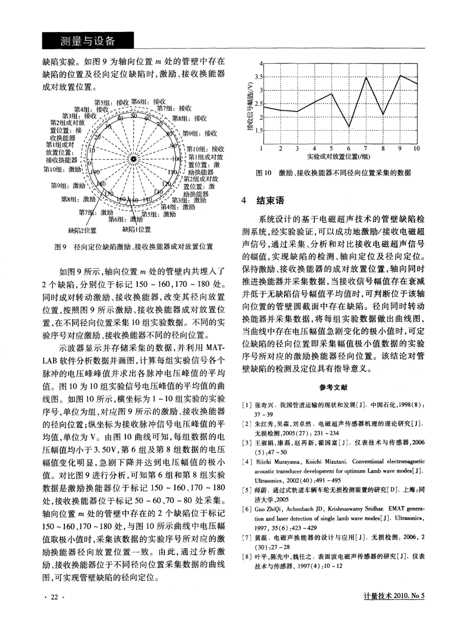 管壁缺陷的电磁超声检测技术实验研究_第4页
