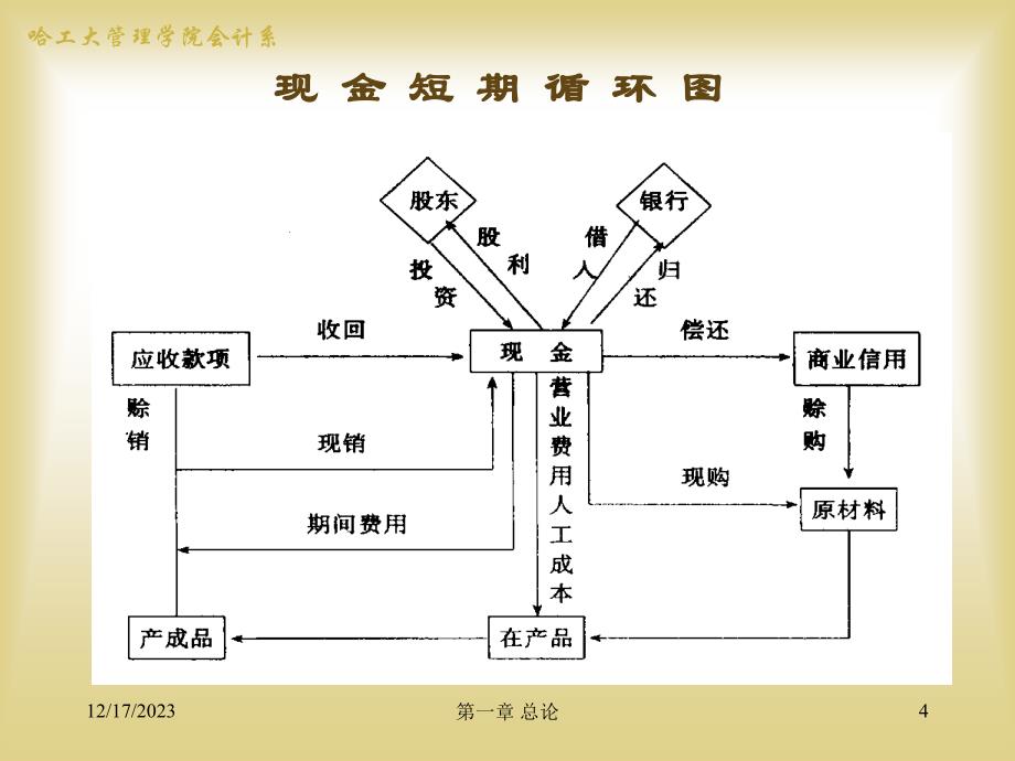 财务管理学——财务管理的目标、环节、环境_第4页