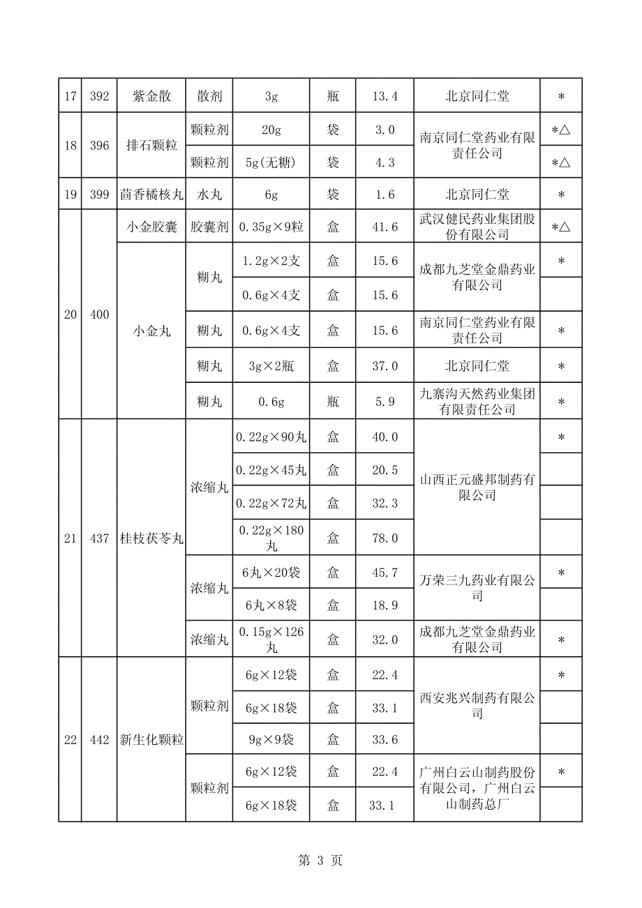 优质优价药品最高零售价格表_第3页