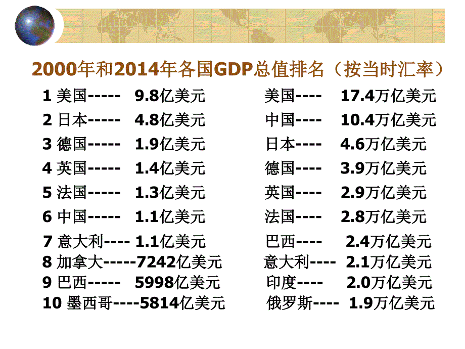 世界贸易组织概论(2)_第4页