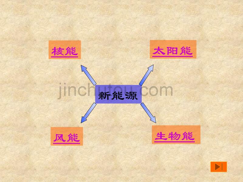 新能源的开发利用_第2页