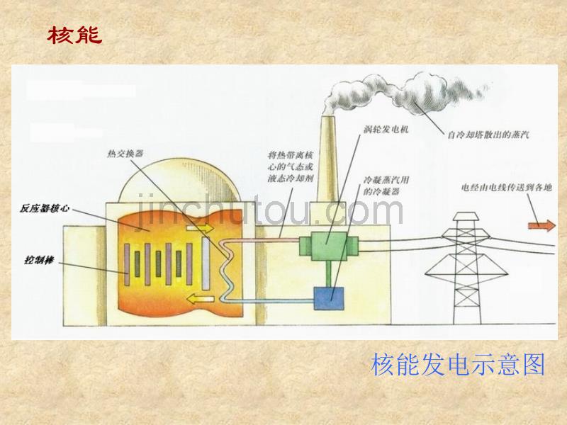 新能源的开发利用_第5页