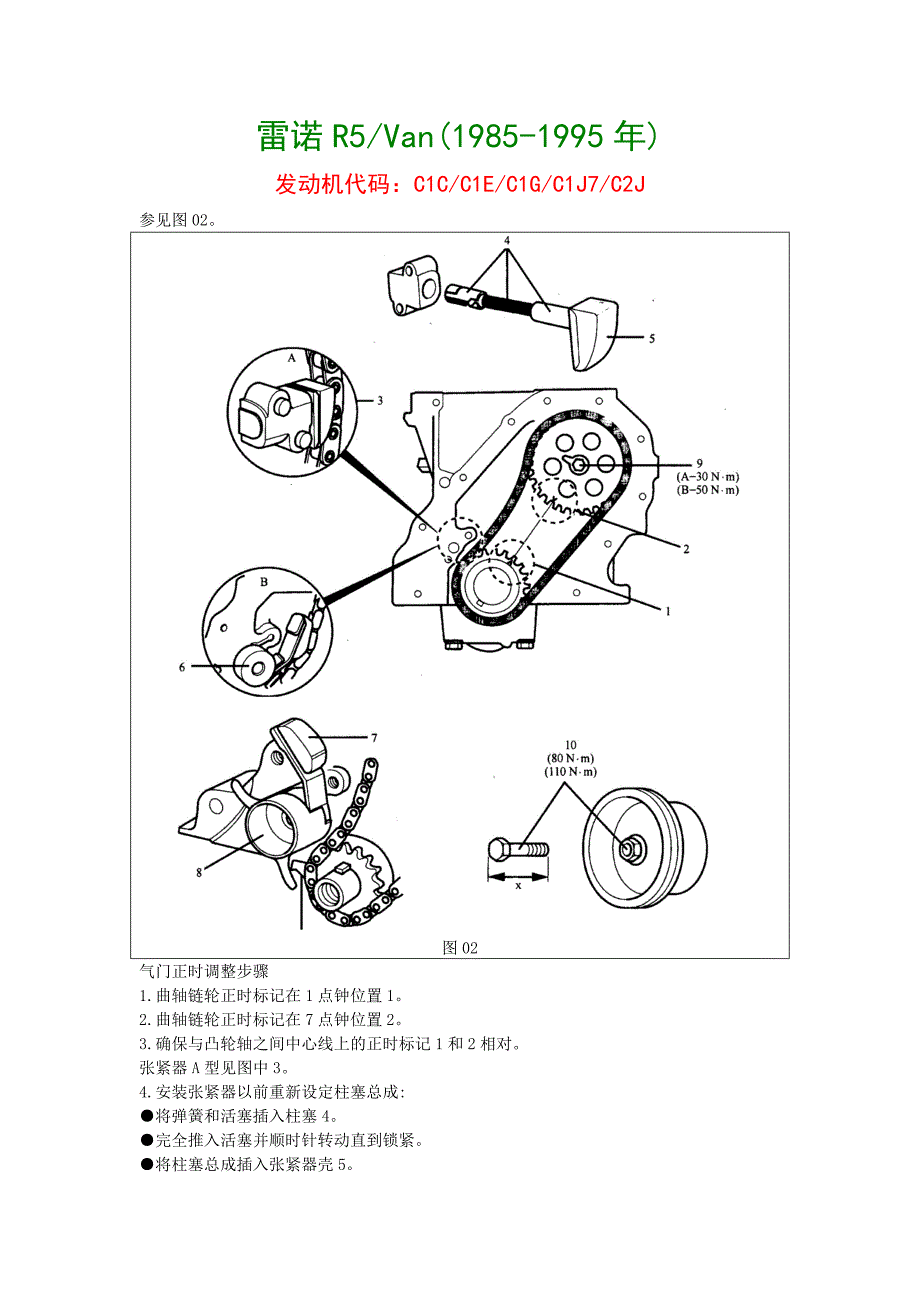 13-雷诺R5和Van(1985-1995年)_第1页