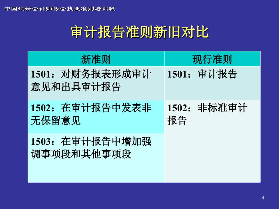 注册会计师执业准则培训PPT审计报告准则_第4页