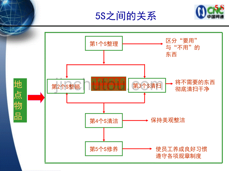 营业厅现场5S管理_第3页