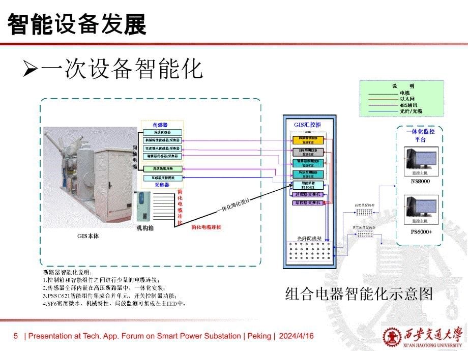 8、董明_——_传感器与一次设备融合技术_第5页