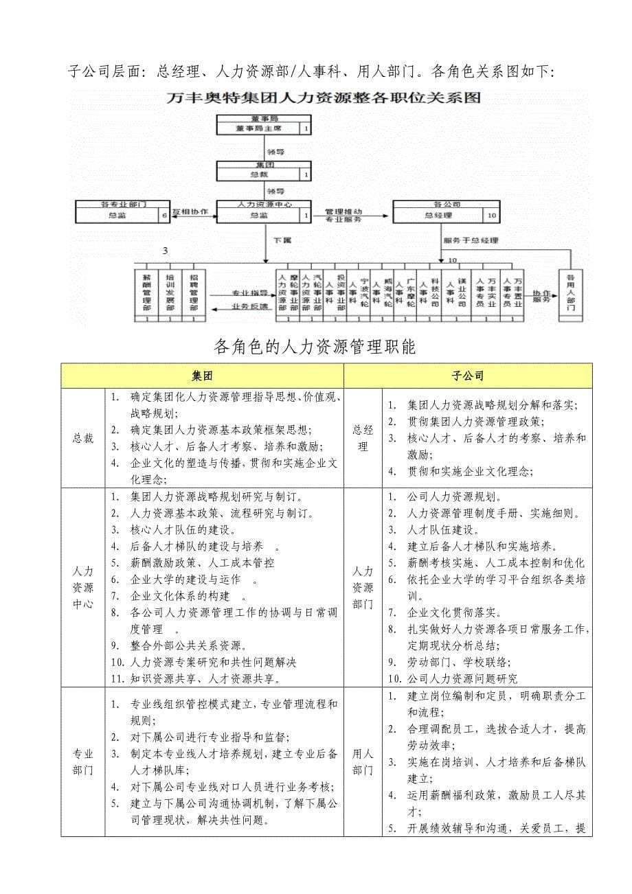 万丰奥特控股集团人力资源管控体系_第5页