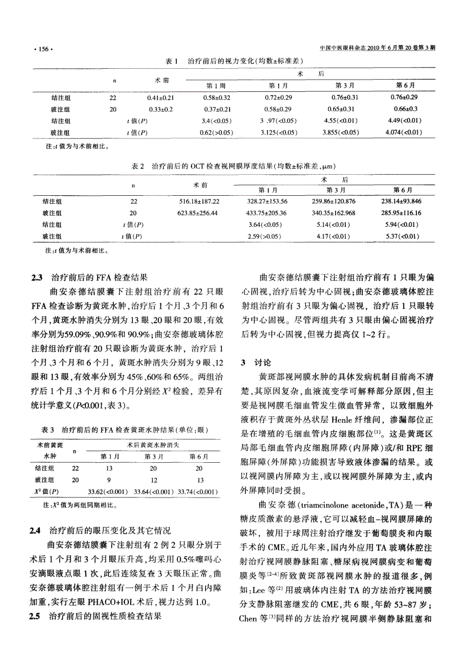 曲安奈德不同给药途径治疗黄斑水肿的临床研究_第3页