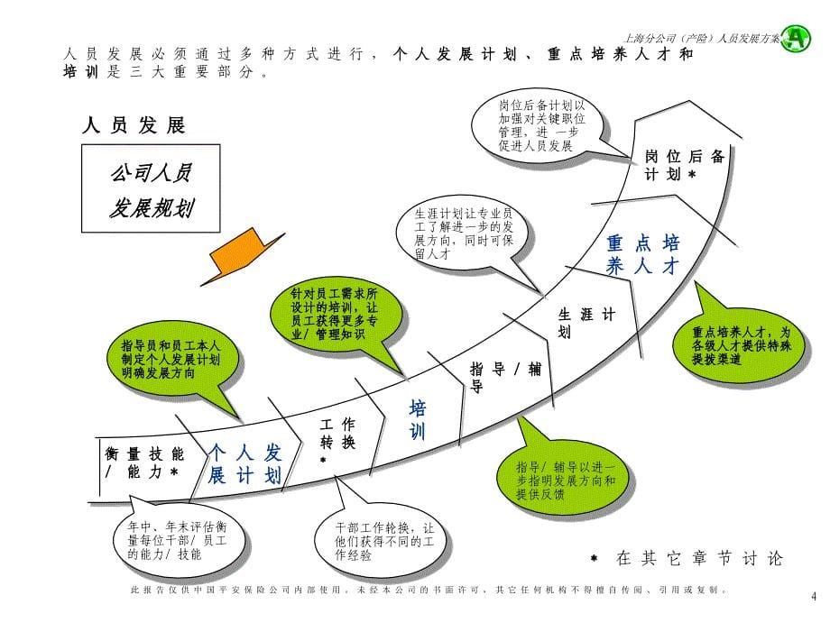 XX产险人员发展方案_第5页