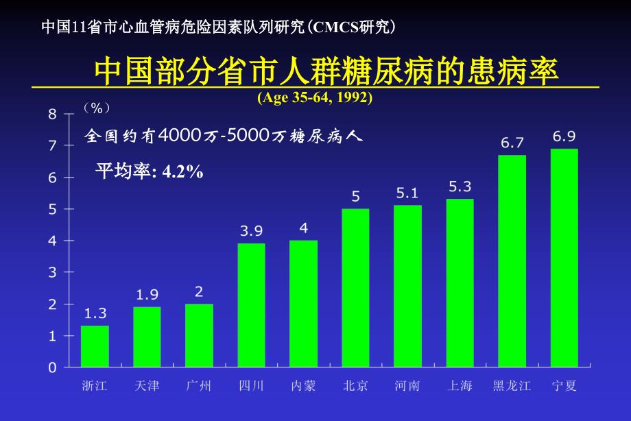 糖尿病中的心血管疾病与流行病学_第3页